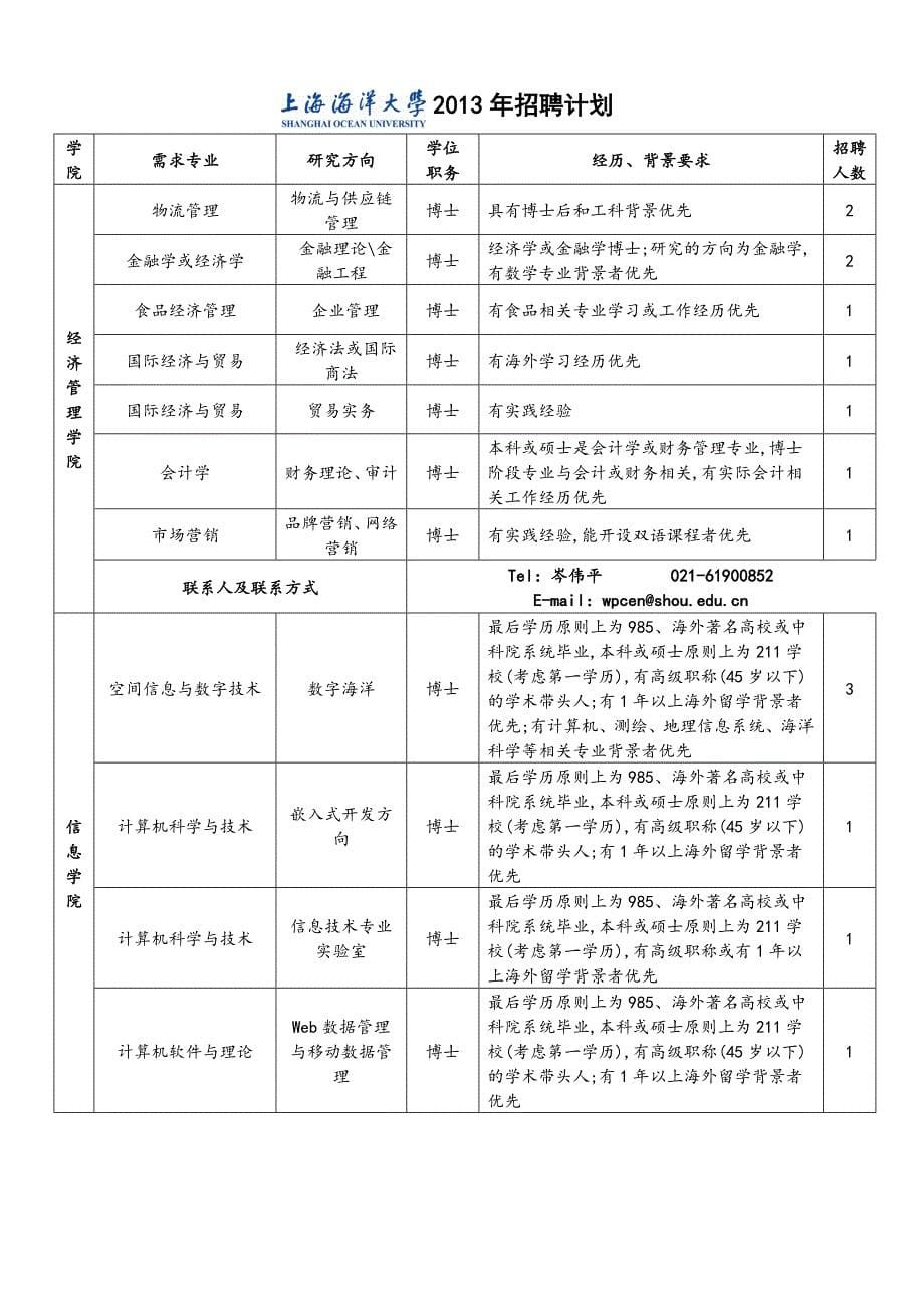 上海海洋大学人才需求2013_第5页