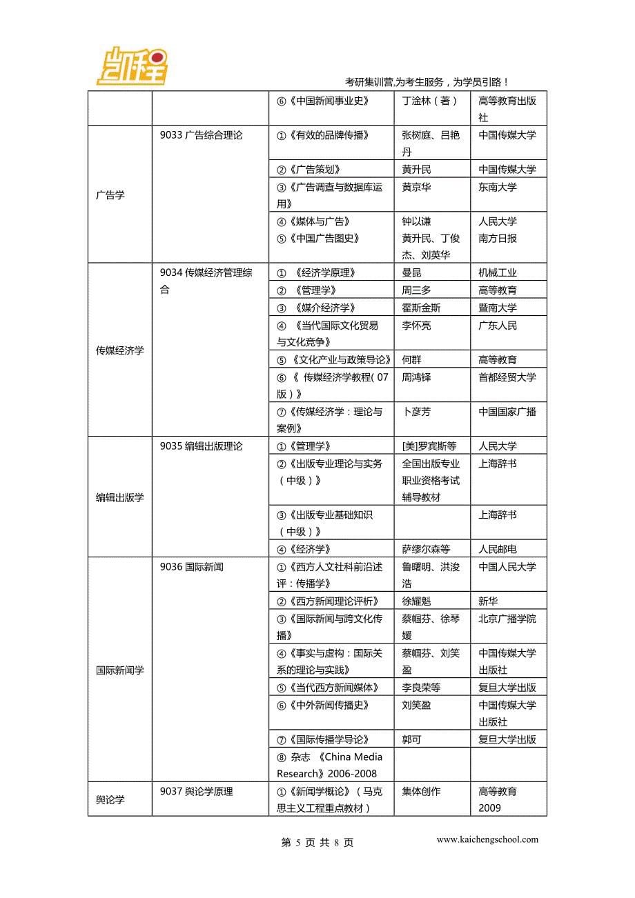 2014年中国传媒大学考研复试笔试参考书目_第5页