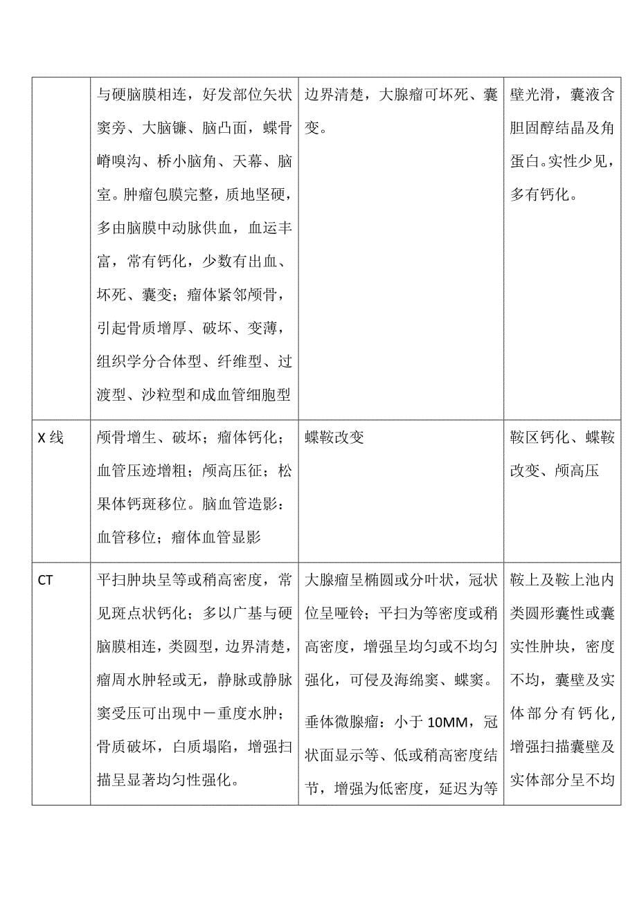 医学影像学总结课件_第5页