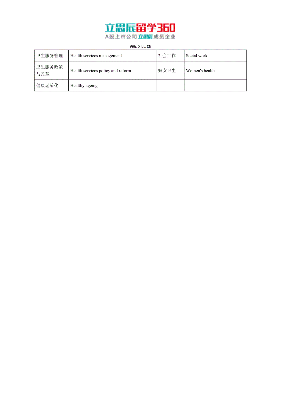 2017年澳洲拉筹伯大学健康科学_第3页