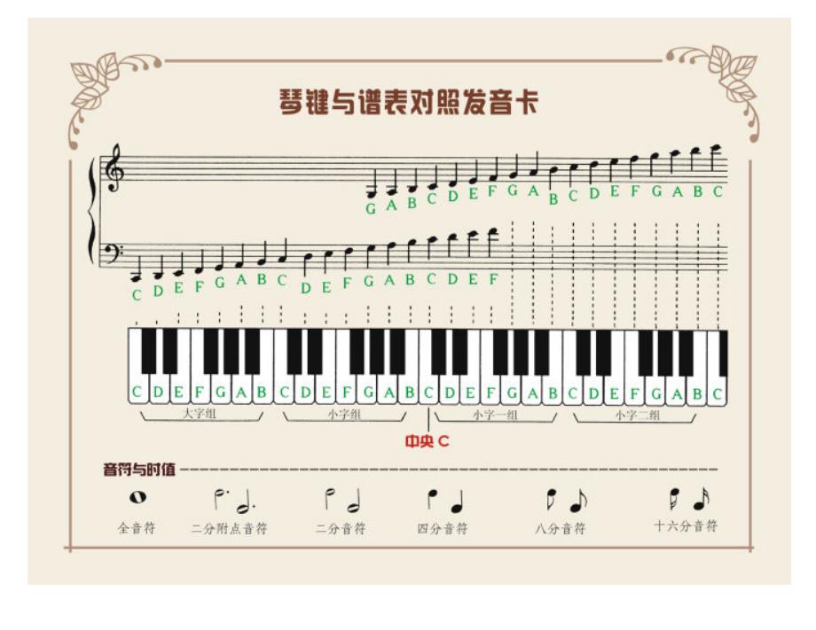 琴键与谱表对照发音卡_第2页