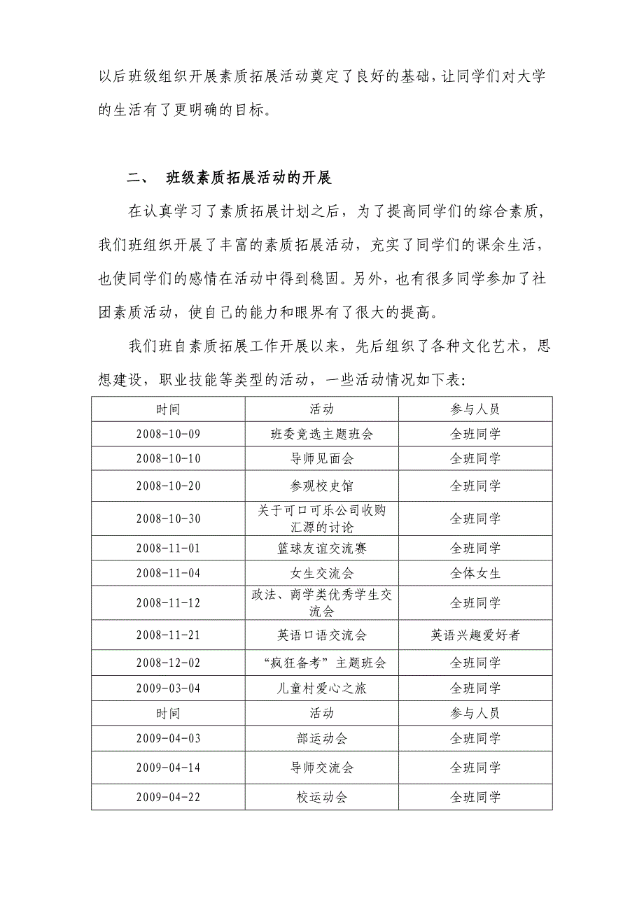 素质拓展先进集体申报材料_第4页