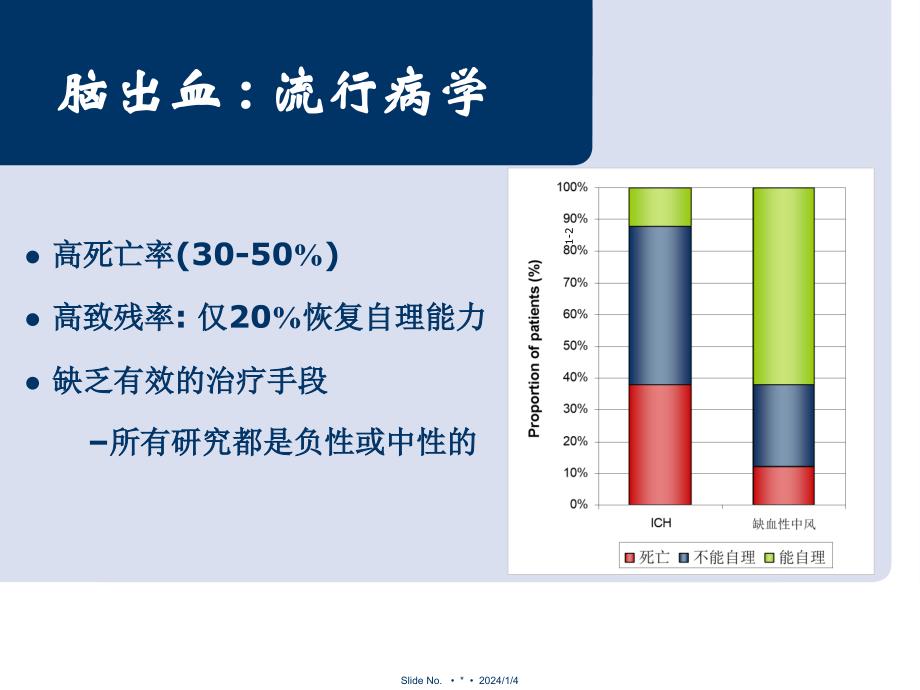 脑出血诊断和治疗培训_第3页