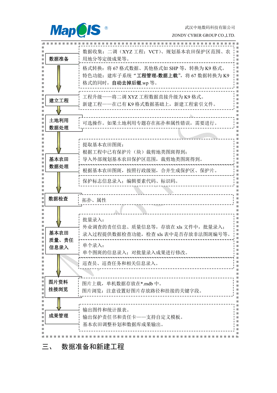 mapgisk9基本农田建库流程20120423_第4页