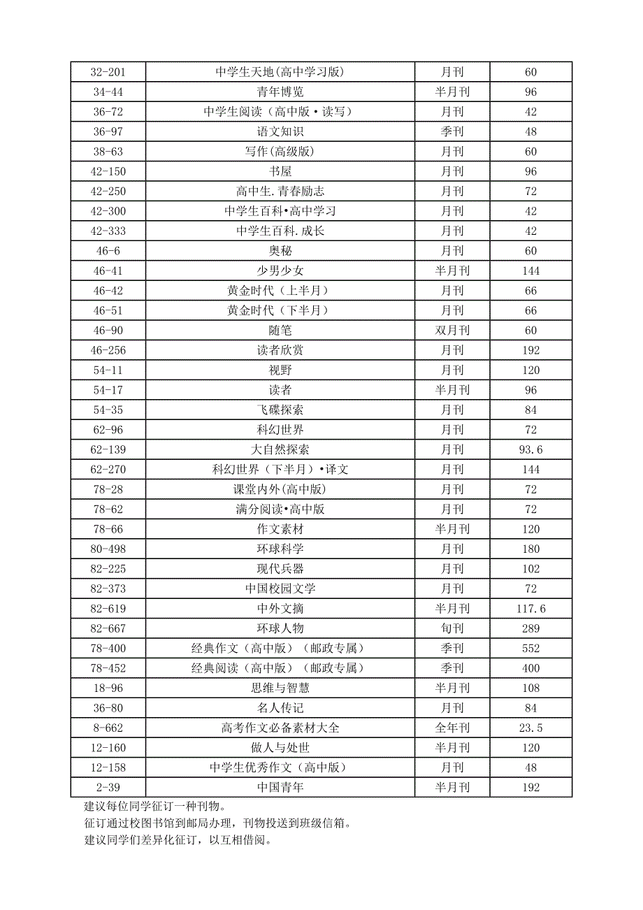 适合中学生阅读的报刊杂志_第2页