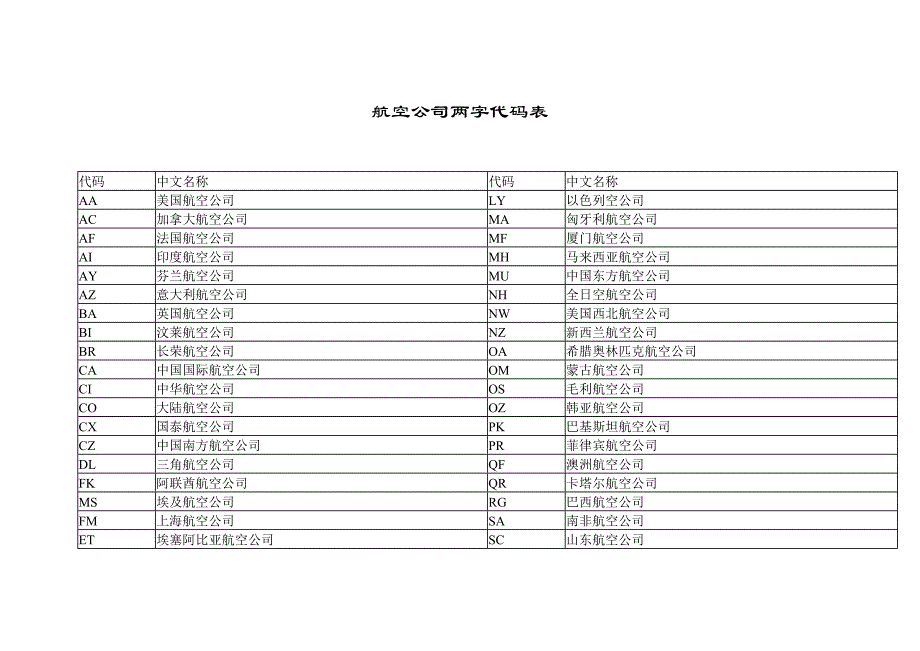 最新航空公司两字代码表及中文全称_第1页