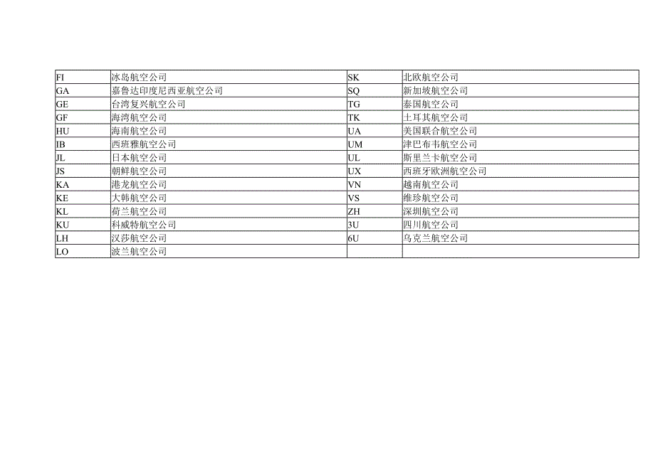 最新航空公司两字代码表及中文全称_第2页