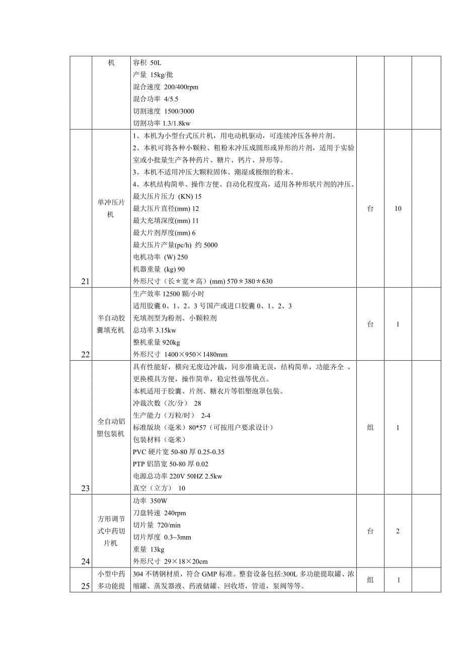 药剂学实训室（实验室）_第5页