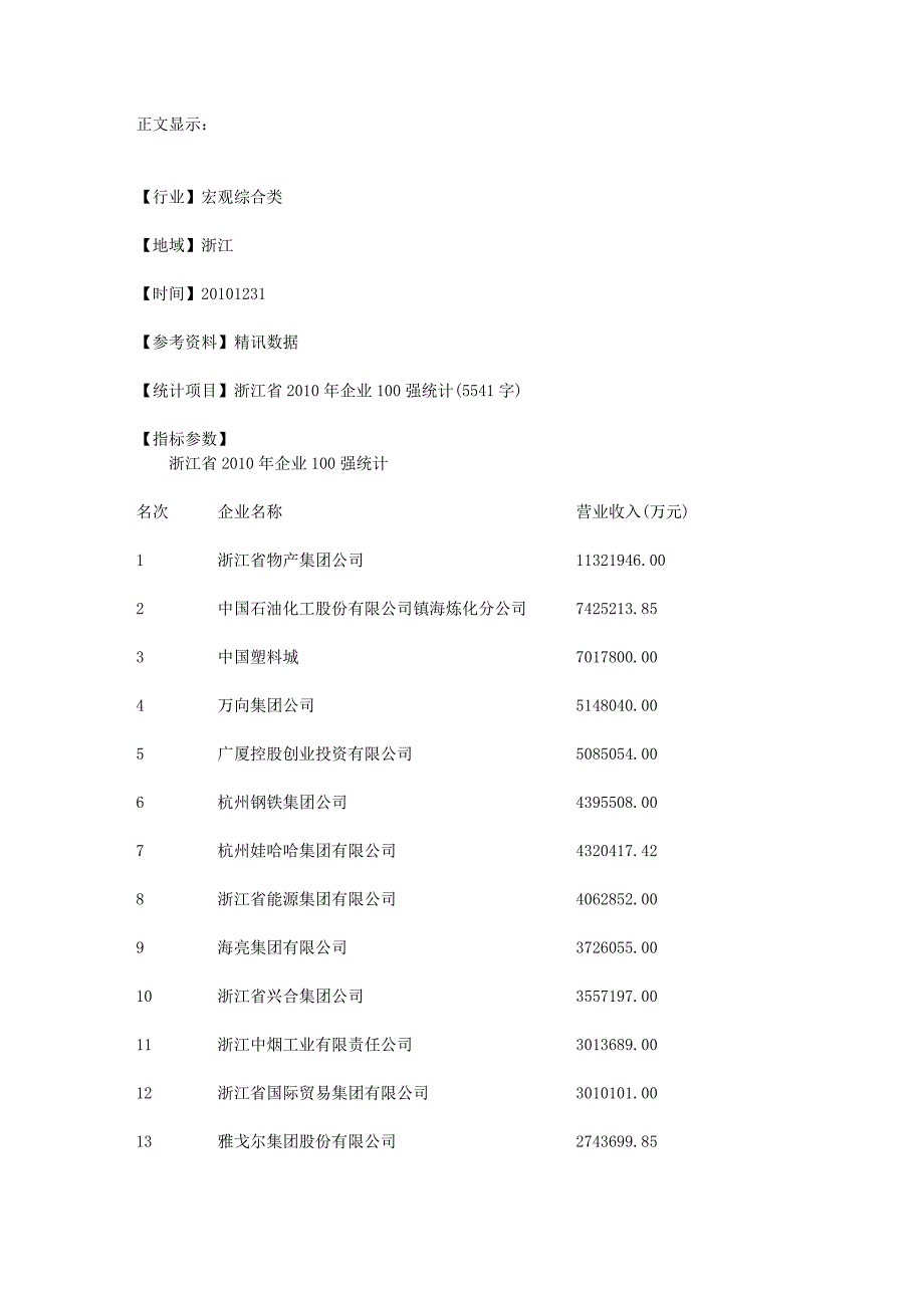 浙江省2010年企业100强统计（5541字）_第1页