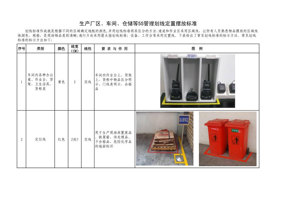 (175)附件3：生产厂区、车间、仓储等5s管理划线定置摆放标准_第1页