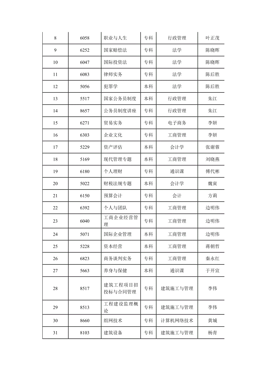 2012春学生网上学习须知（3月21日）_第4页