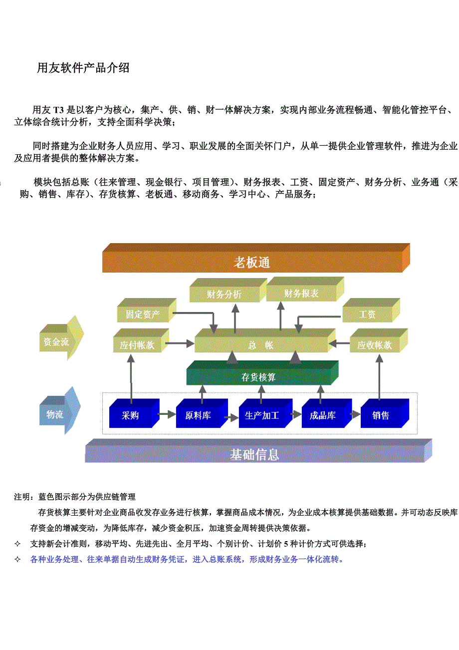 乐清用友软件,t1与t3比较_第1页