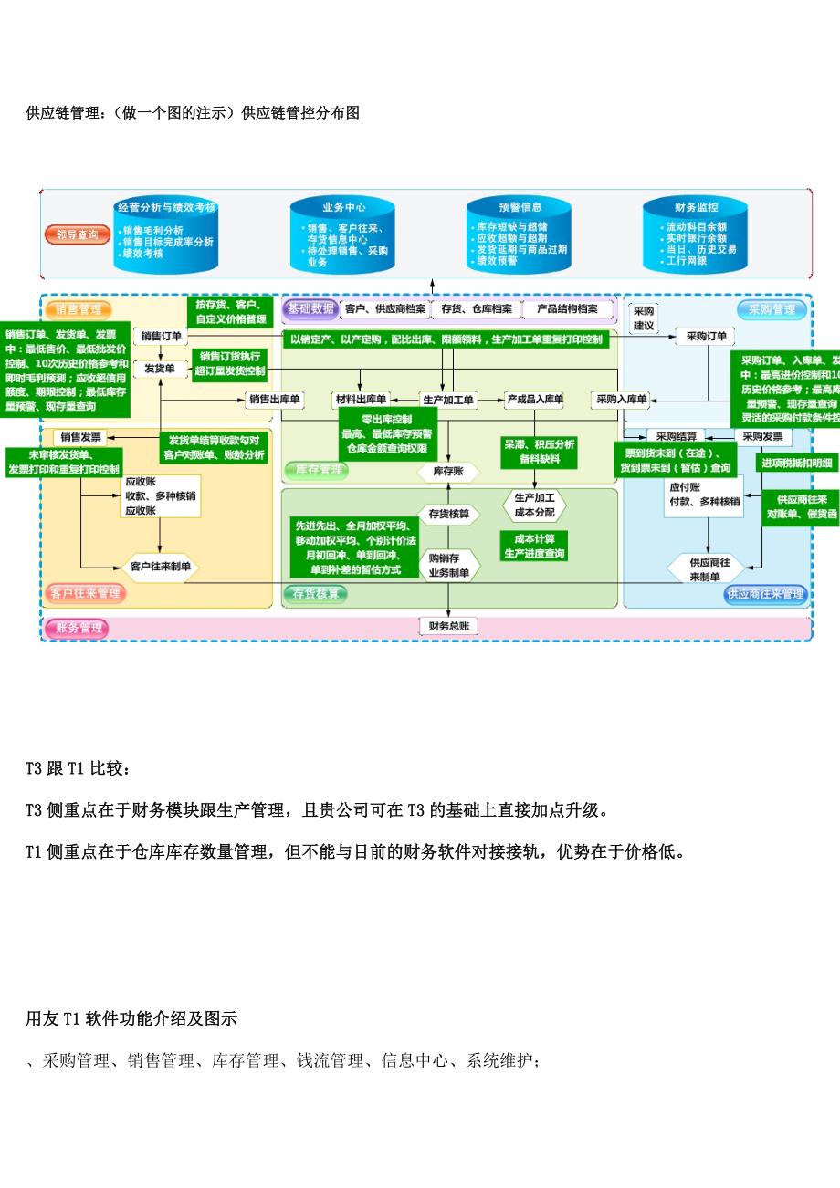 乐清用友软件,t1与t3比较_第2页