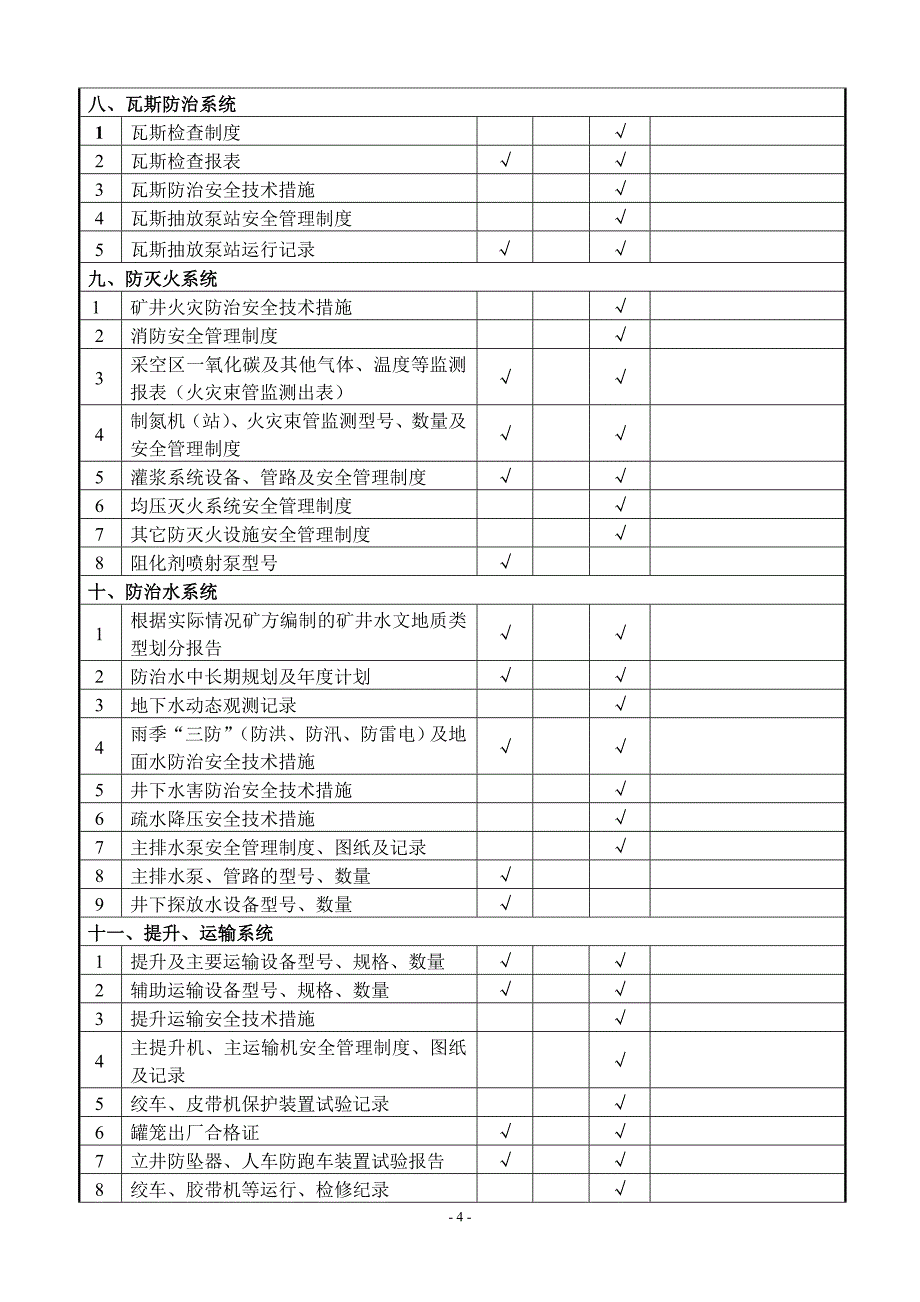 井工煤矿验收评价资料明细2013_第4页