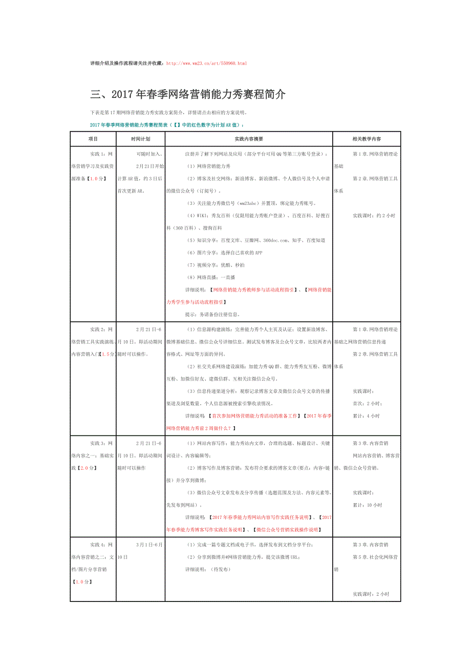 网络营销能力秀具体信息_第2页