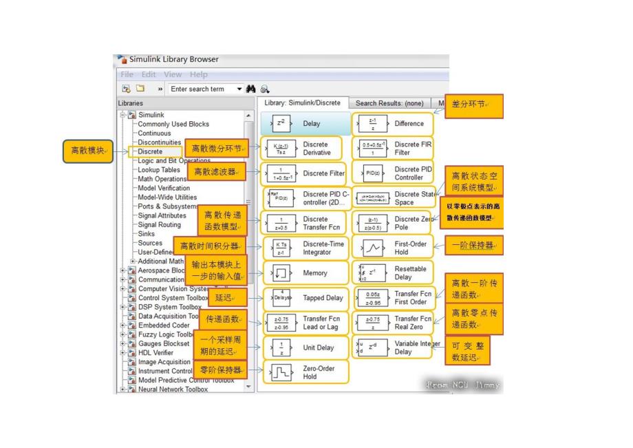 matlabsimulink各模块对应的中文名称及介绍_第4页