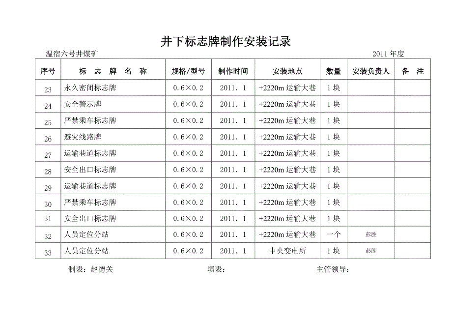 井下标志牌制作记录_第4页