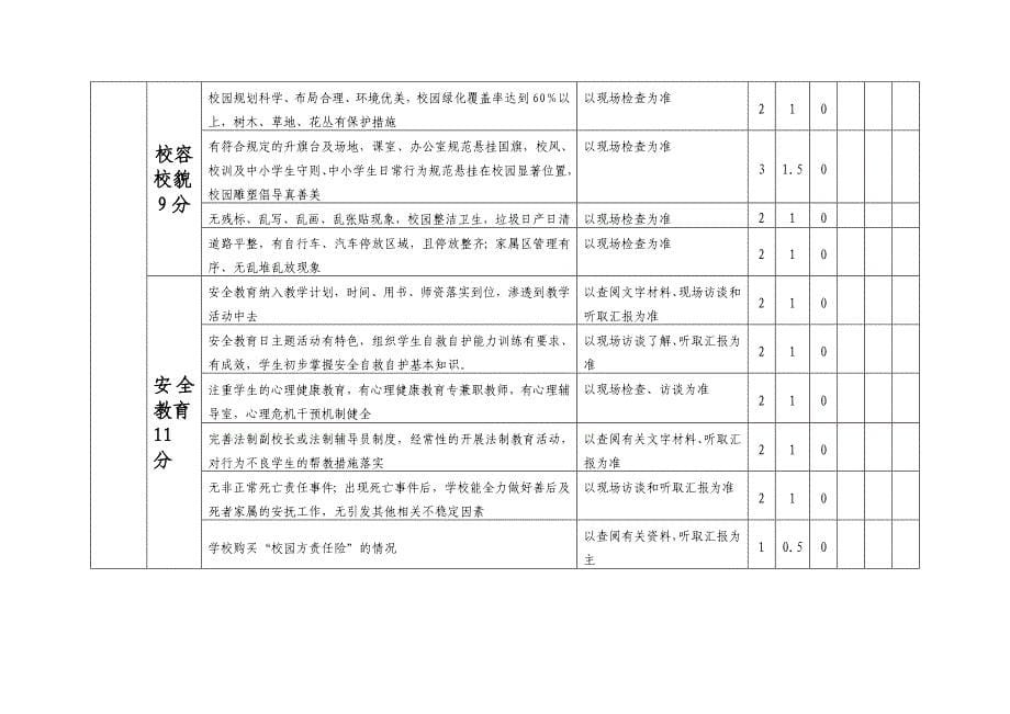广东省中小学中等职业学校安全文明校园创建评估指标体系_第5页