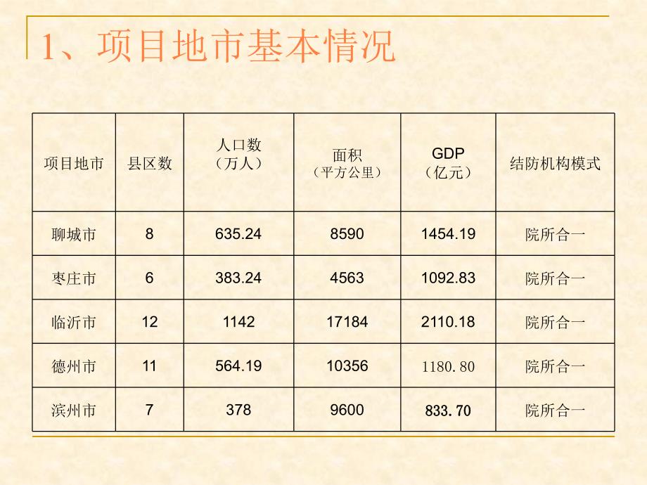 课件：山东省第五轮全球基金耐多药项目总结_第4页