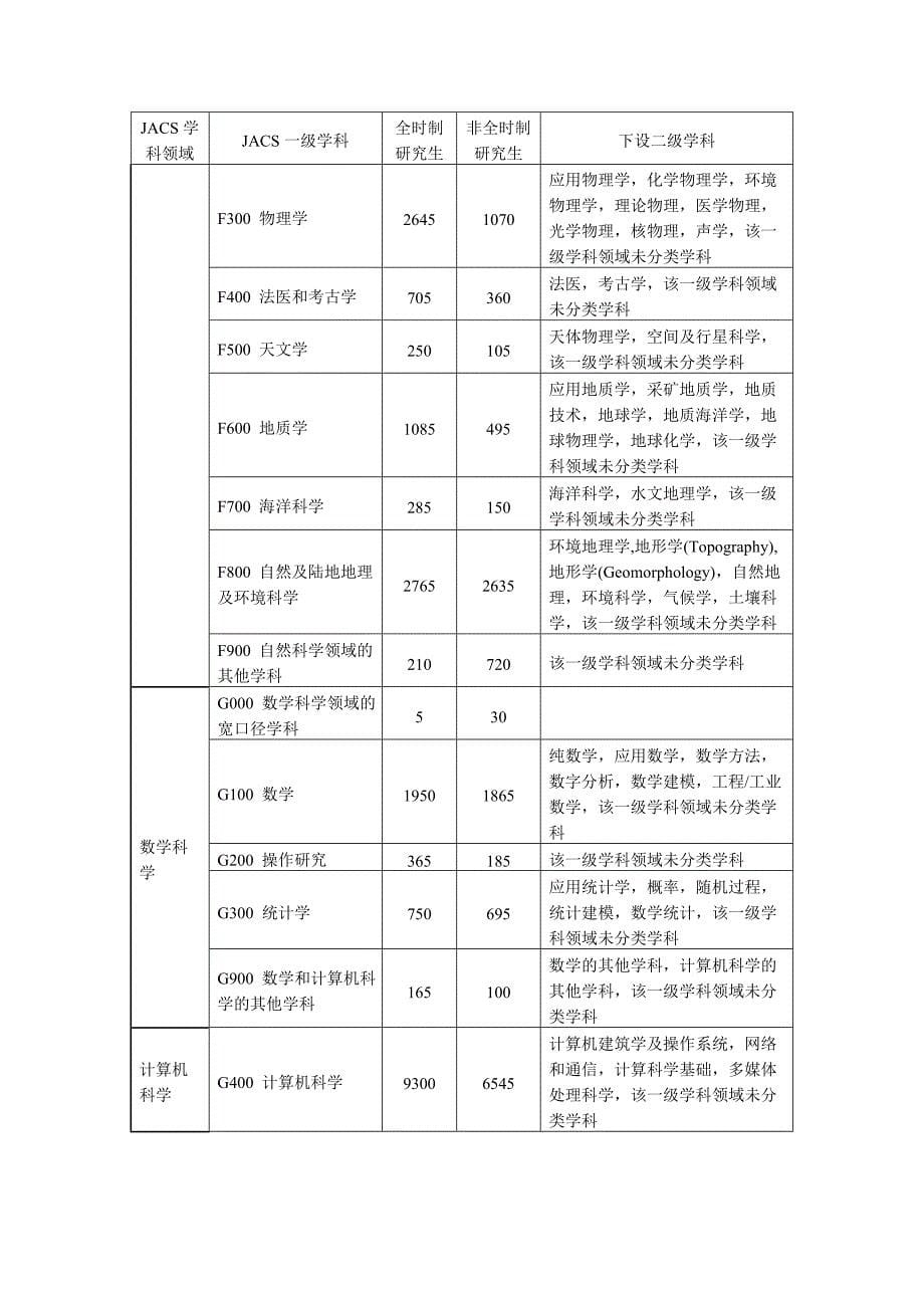 英国学科门类设置情况2_第5页