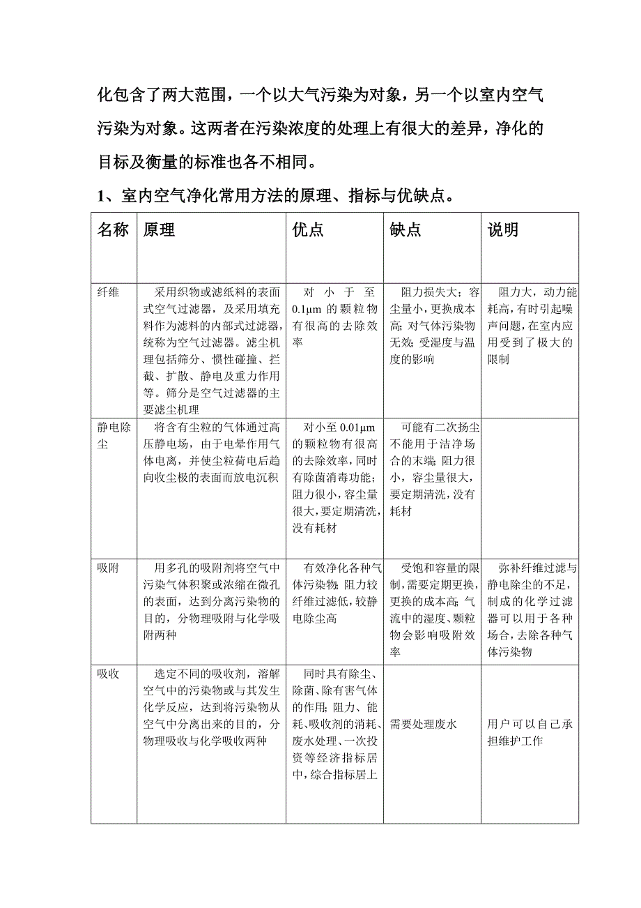 雅居公司室内空气污染对人体的危害及防治措施_第4页