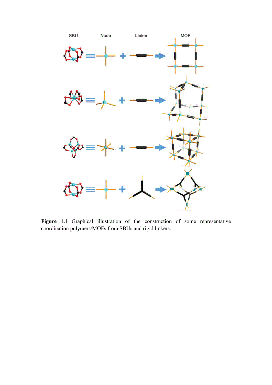 金属有机框架物简介_第2页