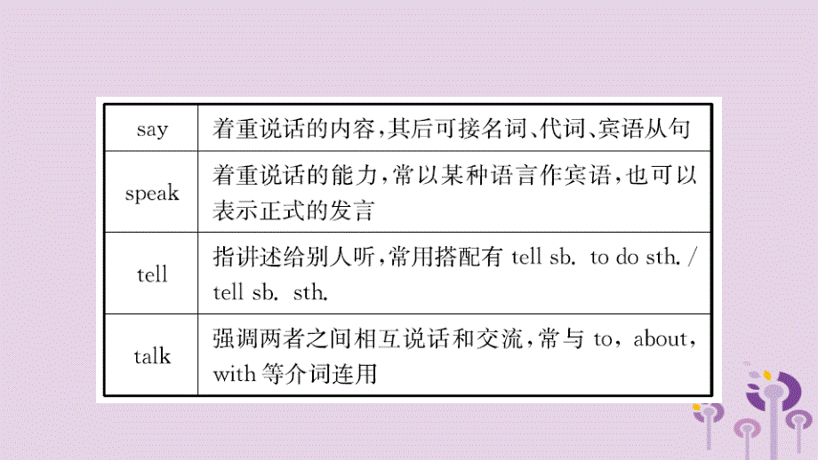 山东省青岛市2019年中考英语一轮复习 第3课时 七下 units 1-6课件_第3页