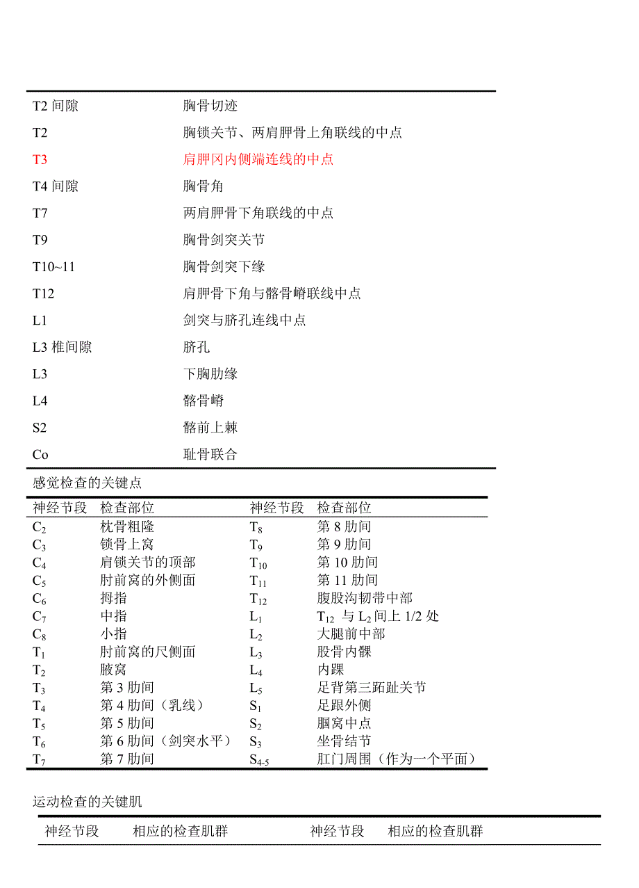 骨科住院医师精华版_第4页