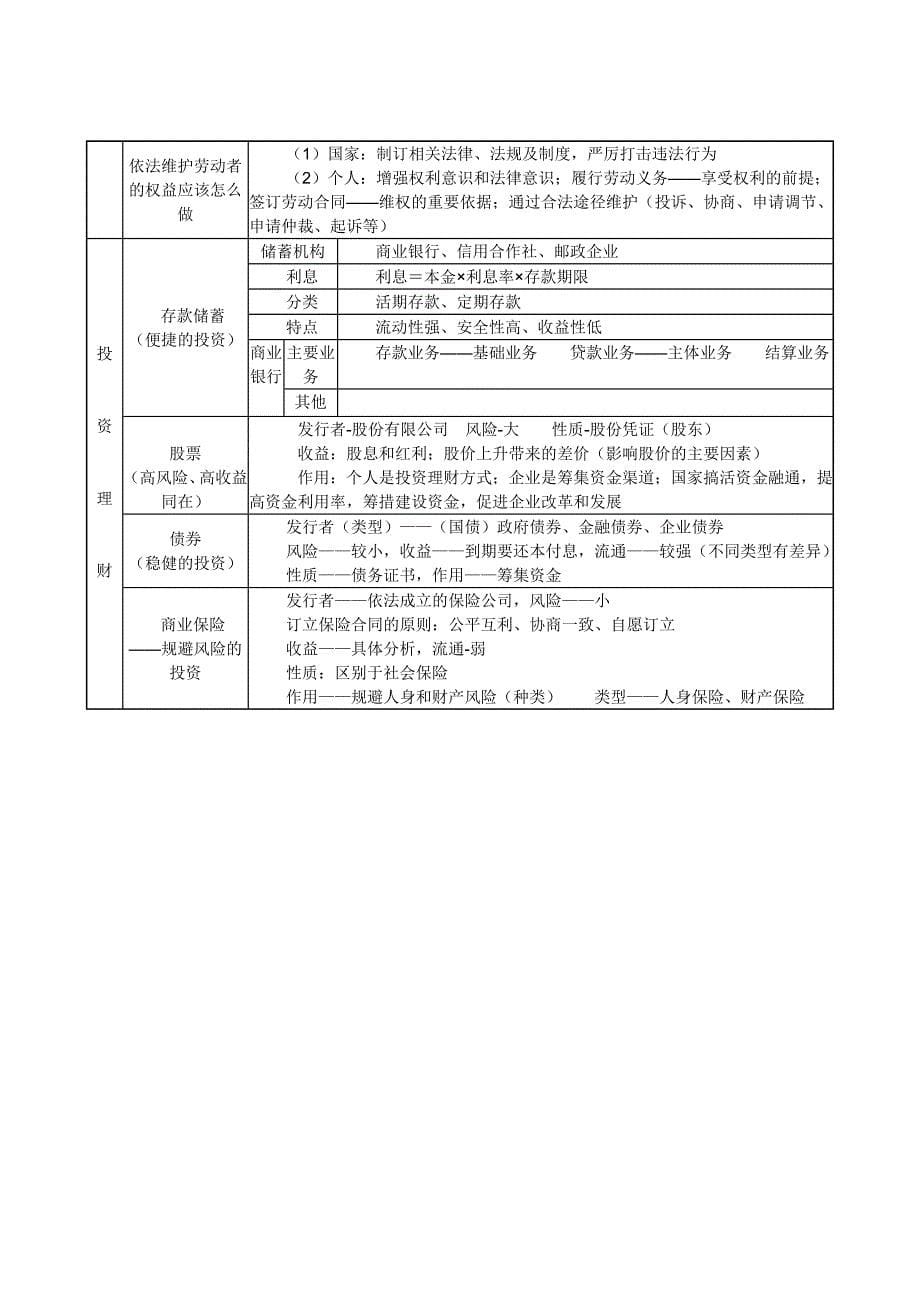 经济生活知识结构一_第5页