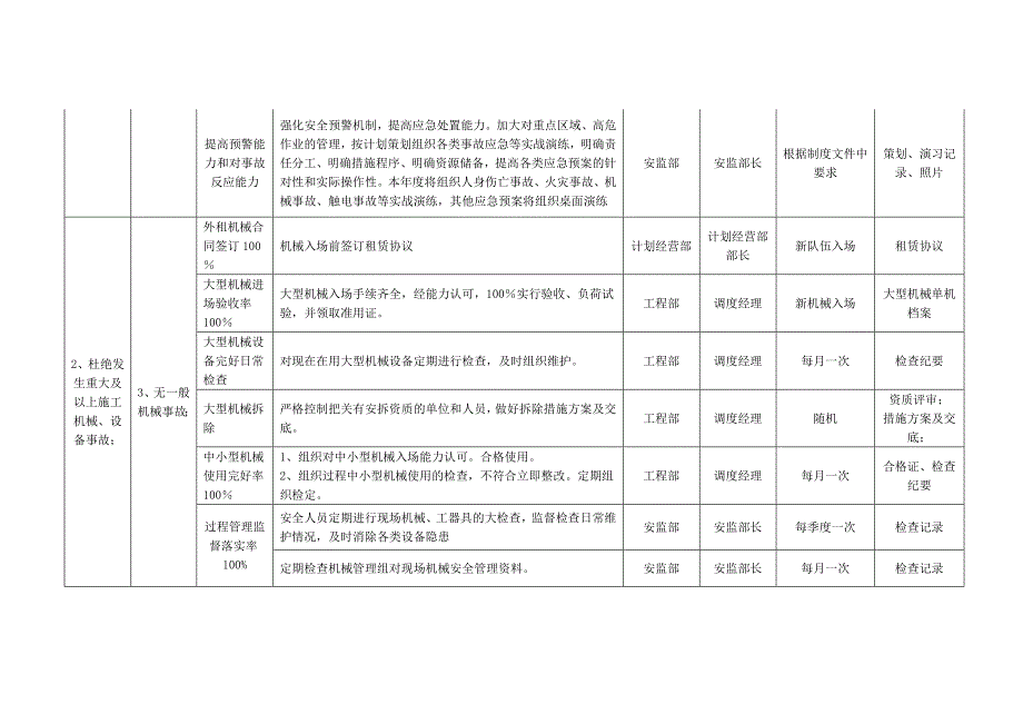 项目部安全目标分解及实施措施2_第3页