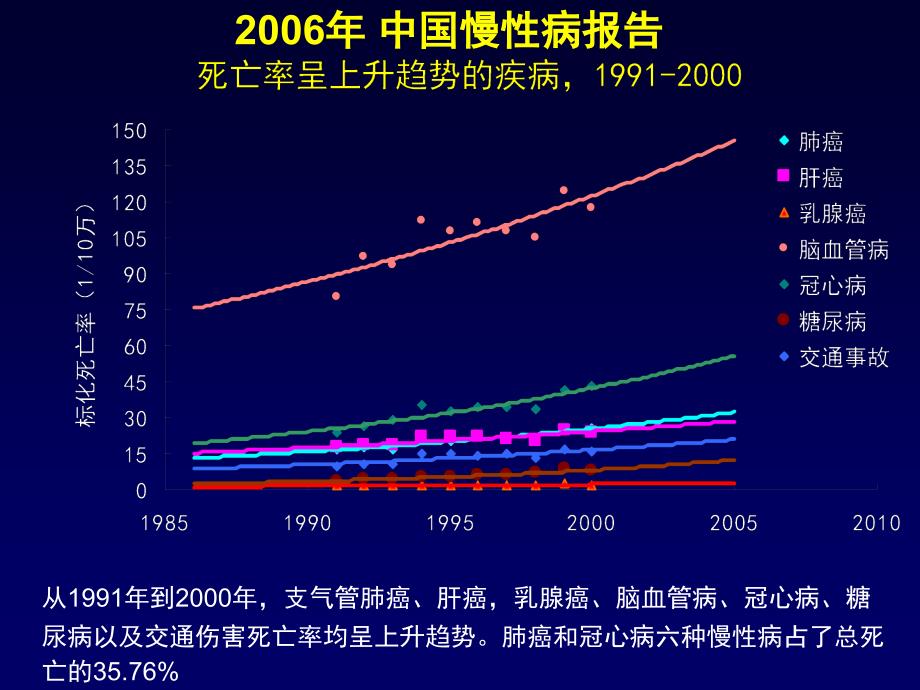 课件：吸烟不仅有害健康,还危及子孙后代_第4页