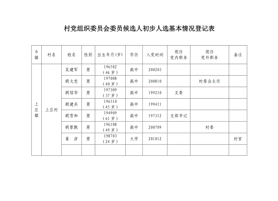 村党组织委员会候选人初步人选有关情况统计表_第3页