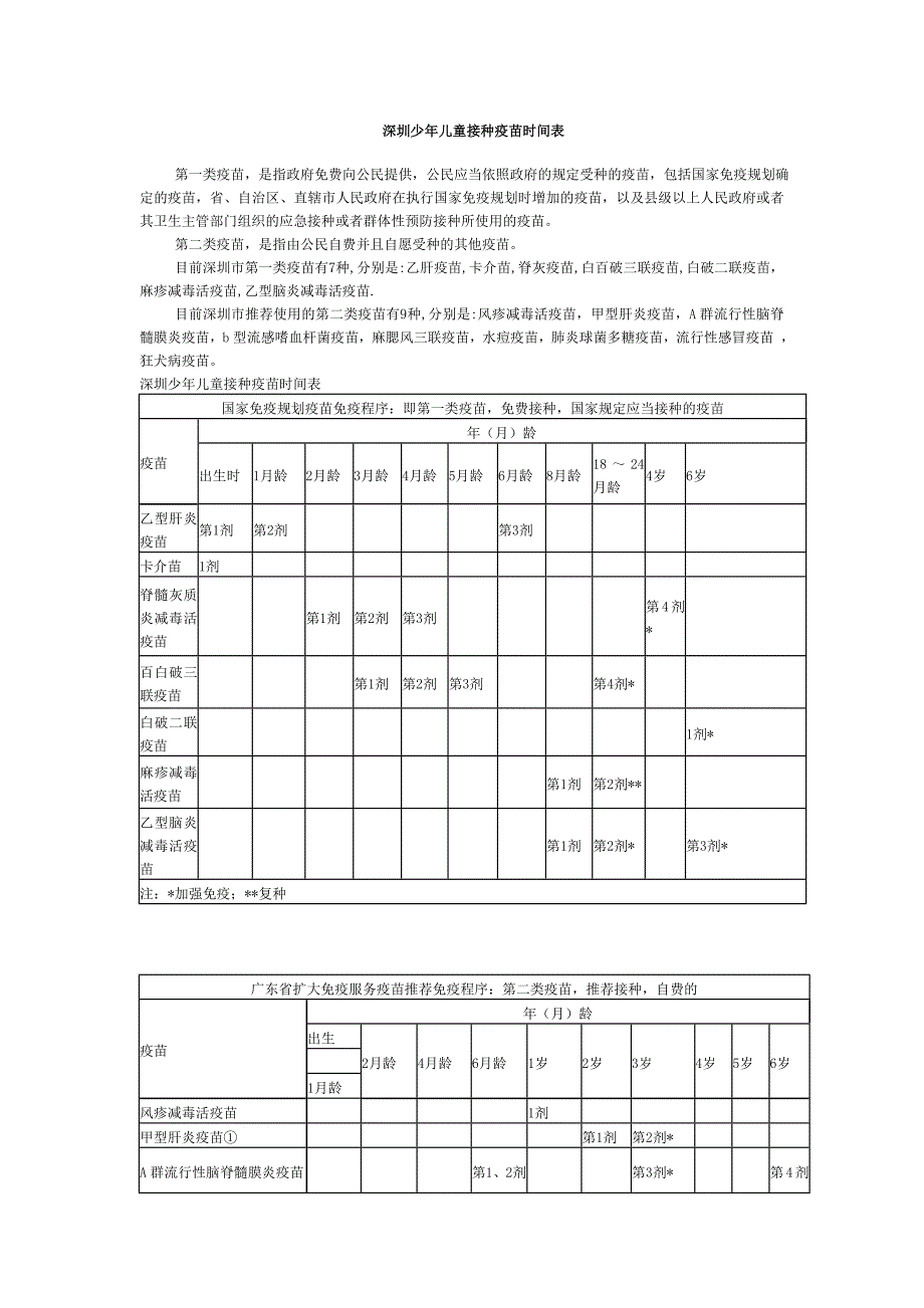 深圳少年儿童接种疫苗时间表_第1页