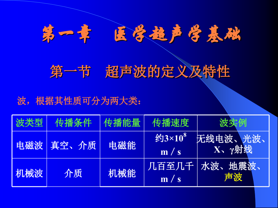 课件：医学超声学基础_第1页