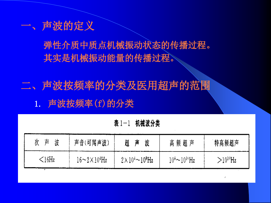 课件：医学超声学基础_第2页