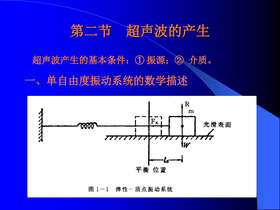 课件：医学超声学基础_第4页