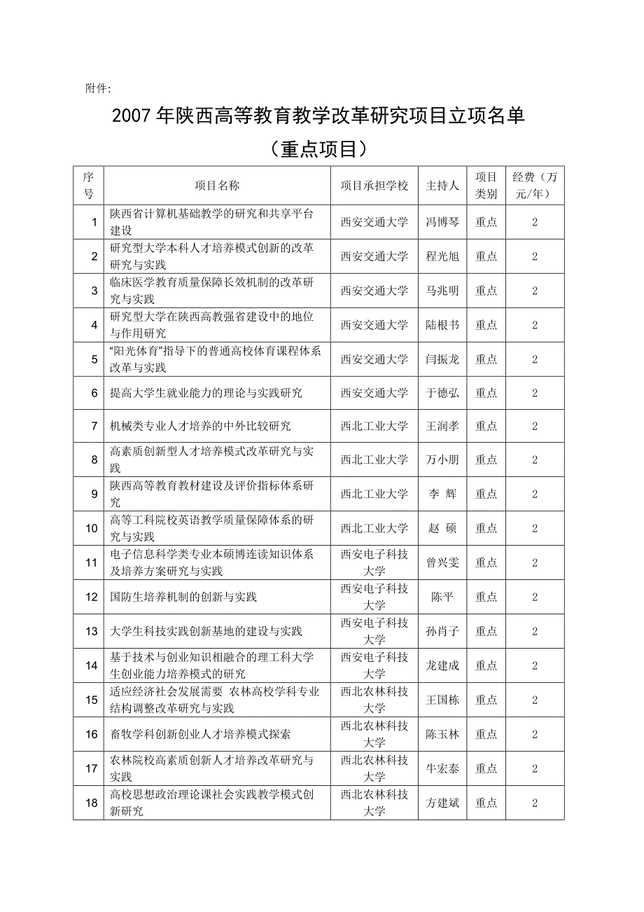 陕西省教育厅关于批准2007年陕西高等_第3页