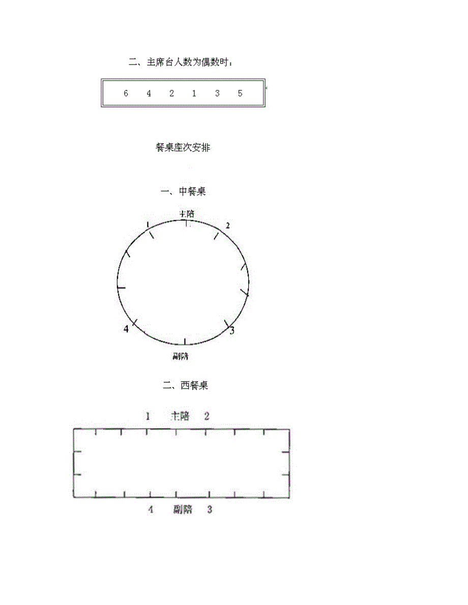 领导和酒席座位安排_第3页