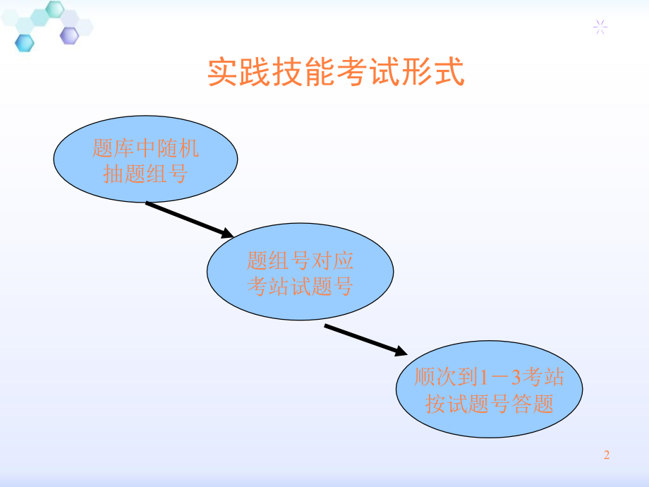 课件：临床实践技能考试方案_第2页