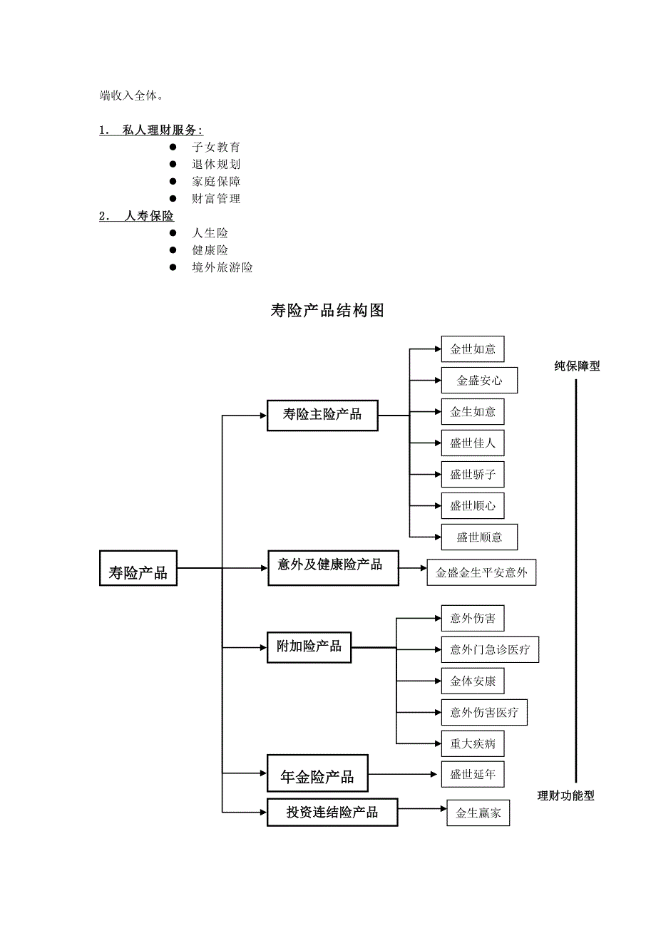 金盛保险公司概况_第4页