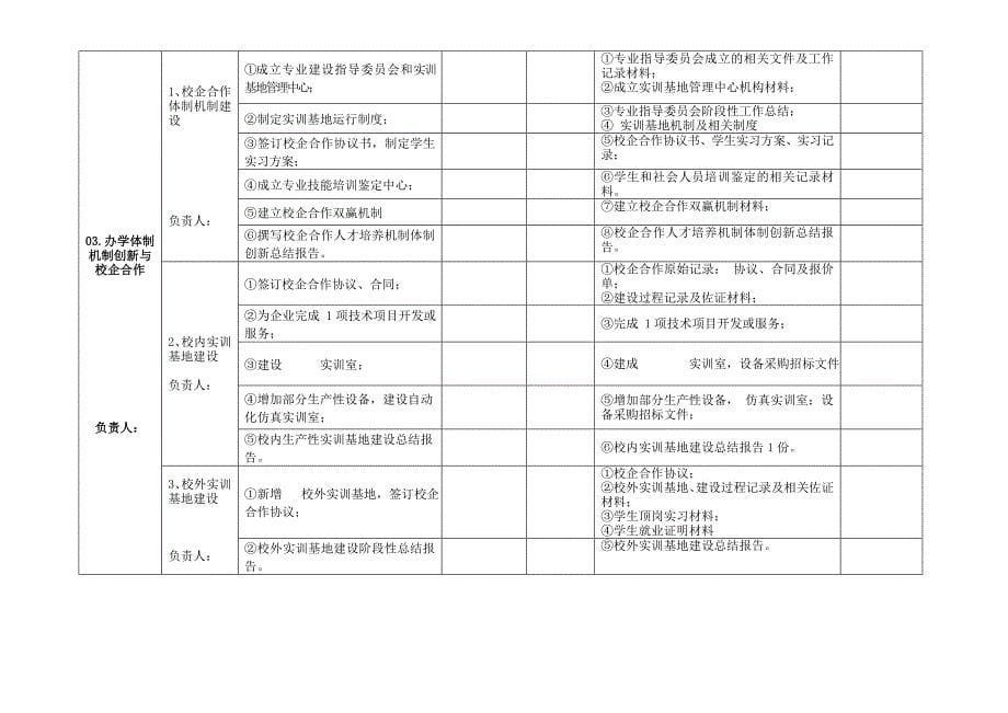 重点专业建设任务及分工表（试行）2012.7.8_第5页