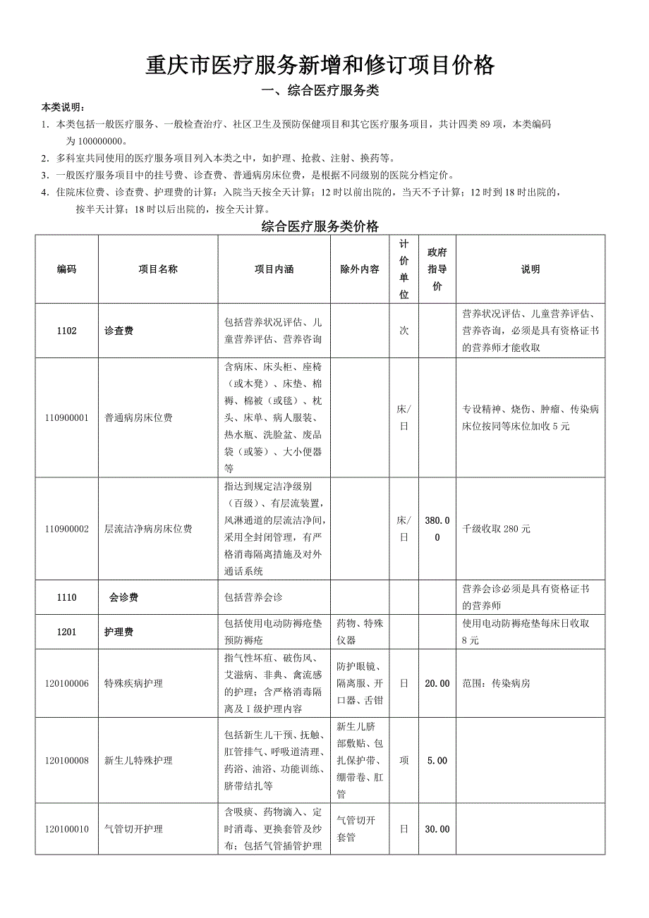 重庆市医疗服务新增和修订项目价格_第1页