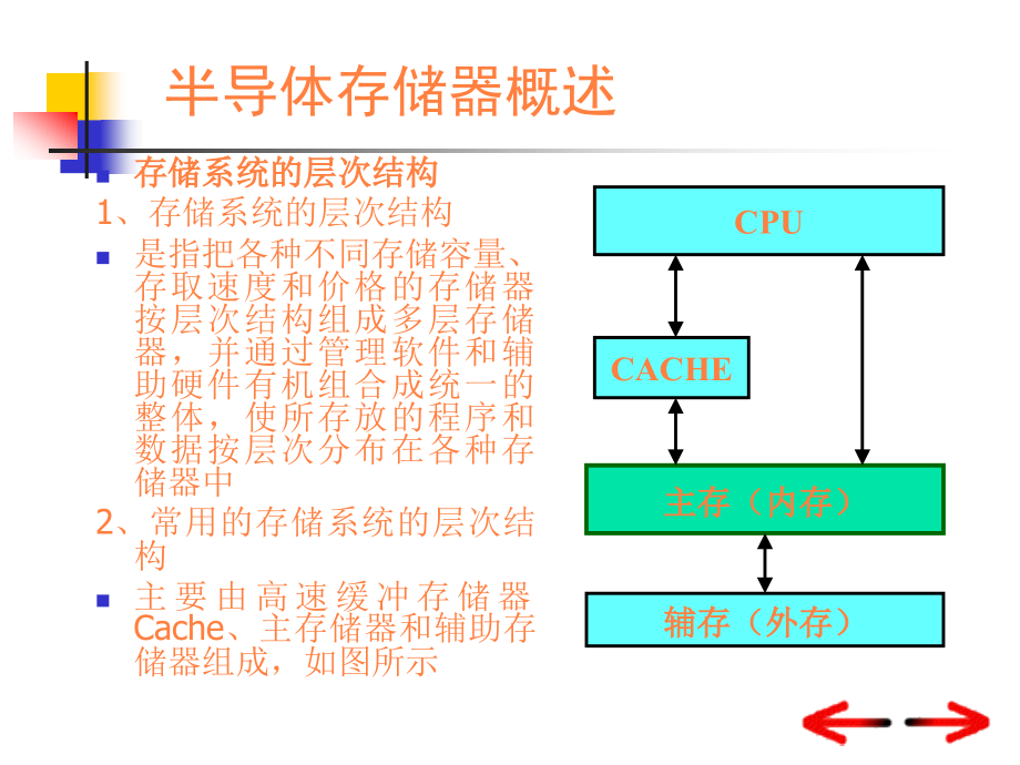 课件：微机接口存储器_第2页