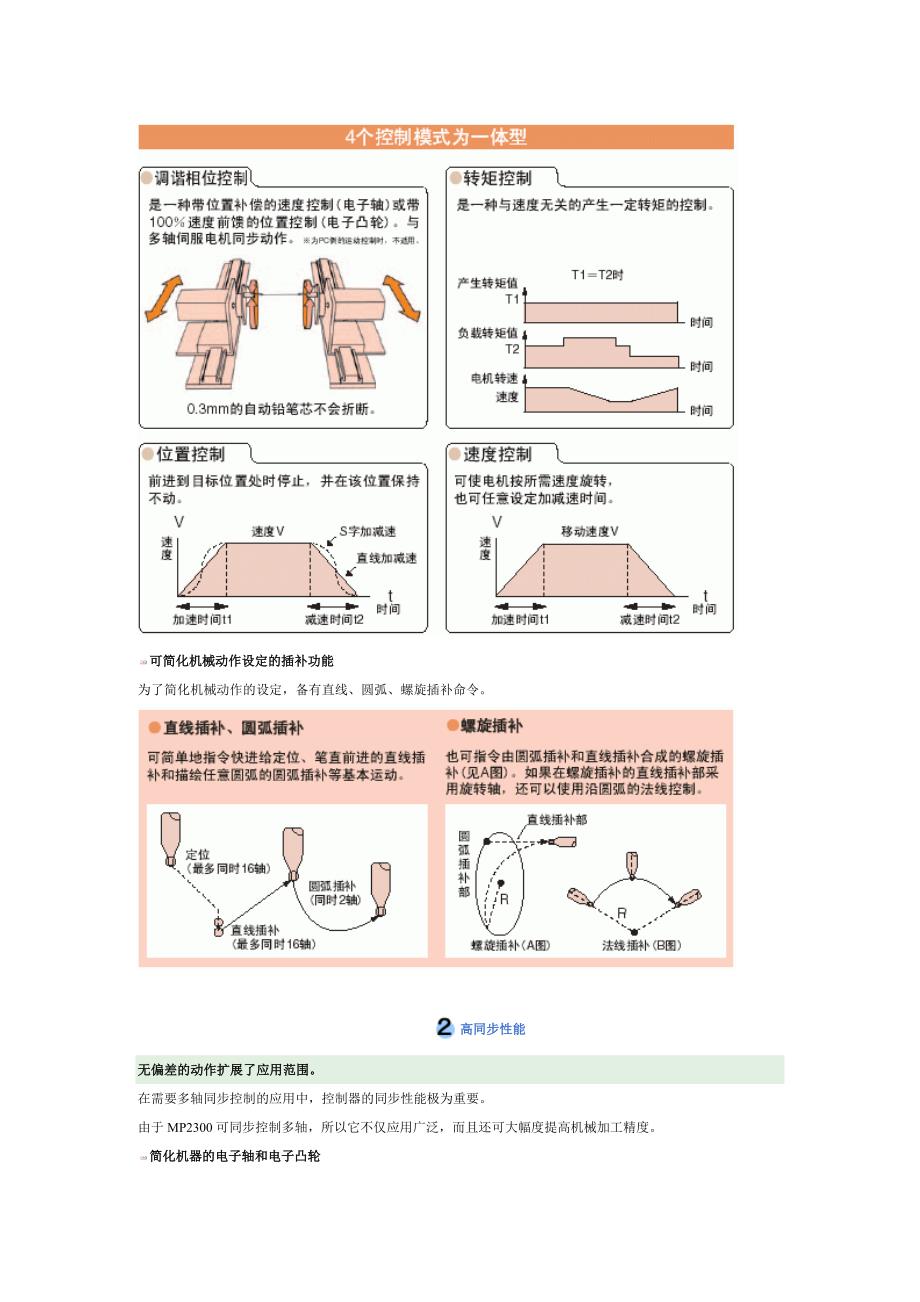 高性能mp2300运动控制器_第2页