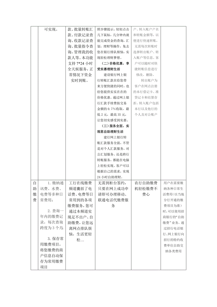 实训内容（网上银行）_第3页