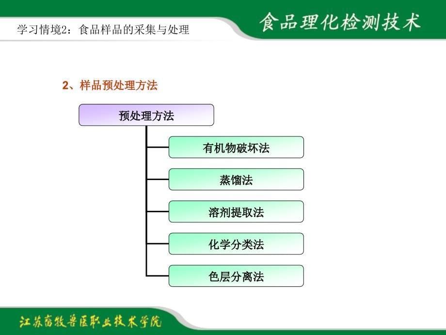 课件：项目1-3食品样品的预处理_第5页