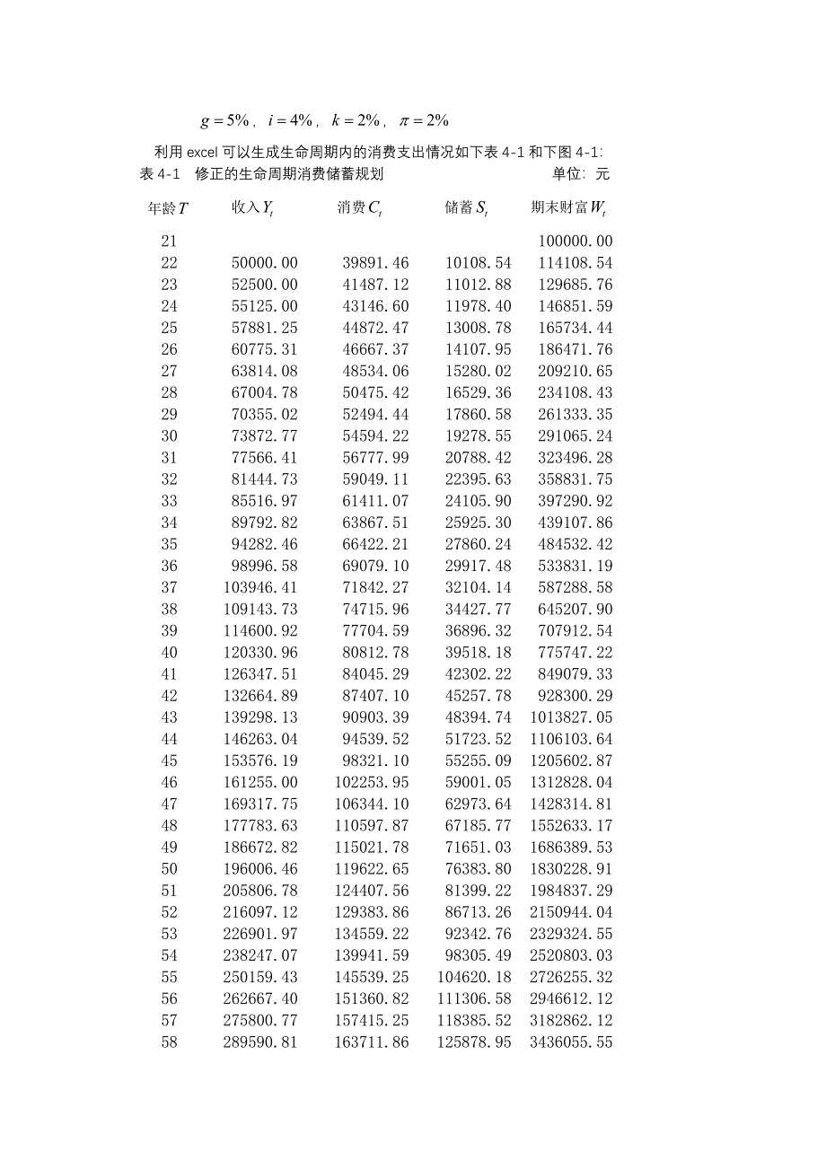 《金融学》（陈学斌版）课后习题答案_第4页