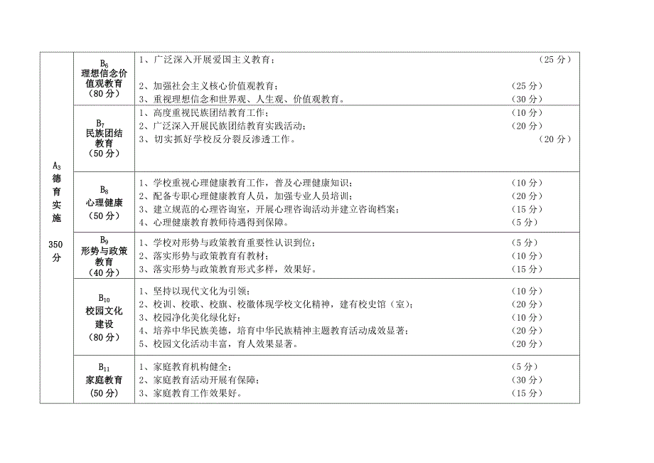 德育评估体系2013_第2页