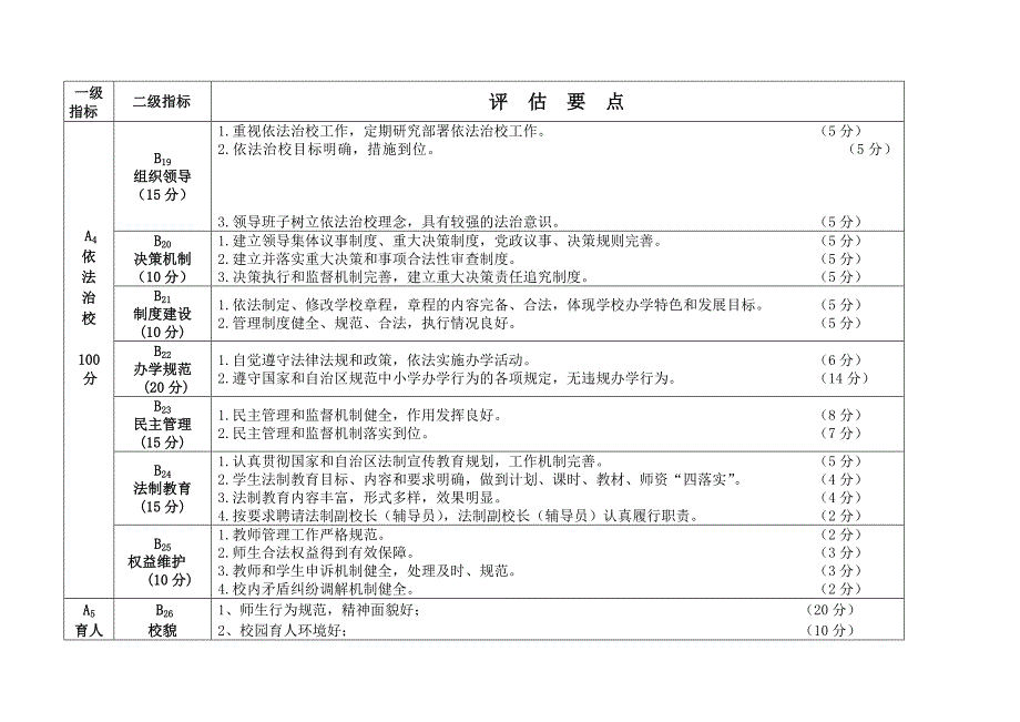 德育评估体系2013_第4页