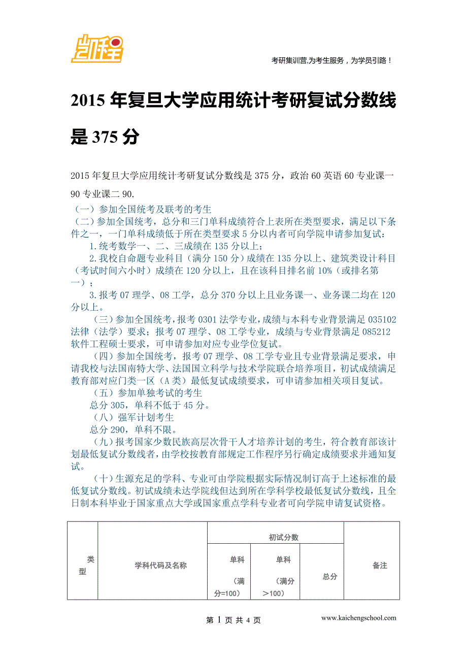 2015年复旦大学应用统计考研复试分数线是375分_第1页